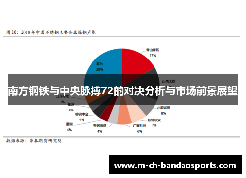 南方钢铁与中央脉搏72的对决分析与市场前景展望