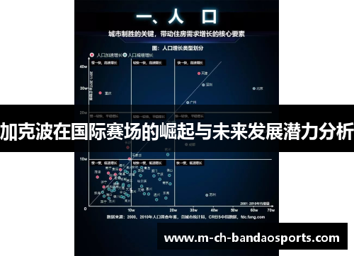 加克波在国际赛场的崛起与未来发展潜力分析